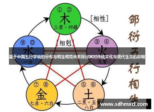 基于中国五行学说的分布与相生相克关系探讨其对传统文化与现代生活的影响