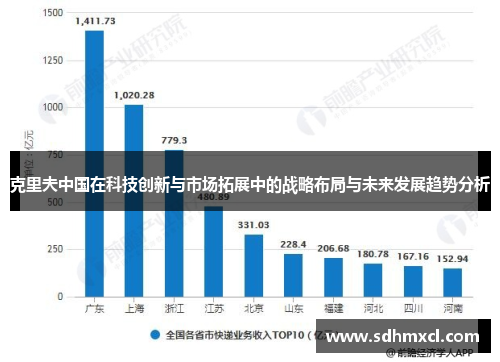 克里夫中国在科技创新与市场拓展中的战略布局与未来发展趋势分析